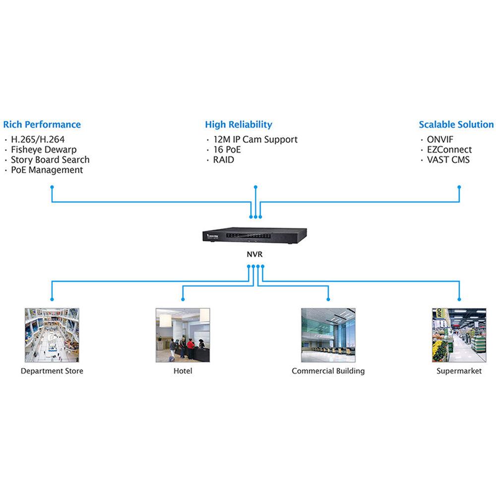 Vivotek ND9541P 32-Channel 12MP NVR with 16 PoE Ports