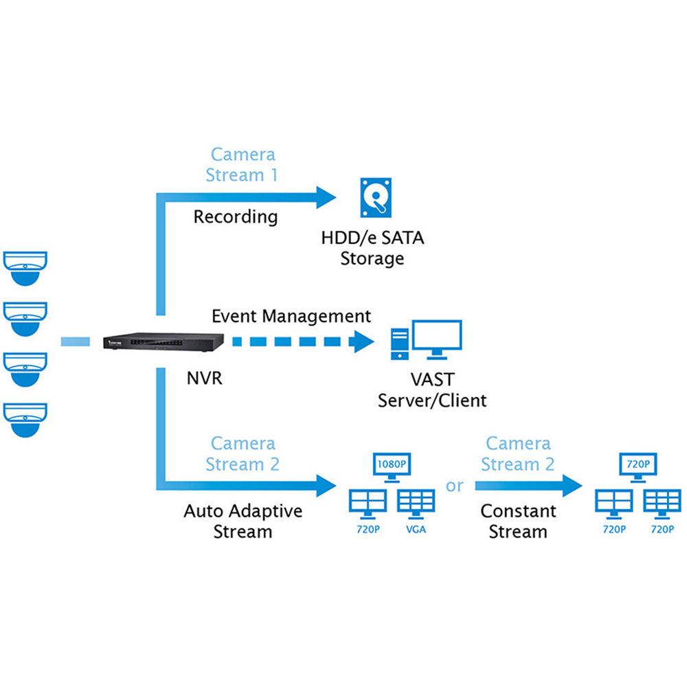 Vivotek ND9541P 32-Channel 12MP NVR with 16 PoE Ports