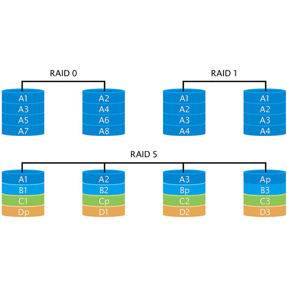 Vivotek ND9541P 32-Channel 12MP NVR with 16 PoE Ports