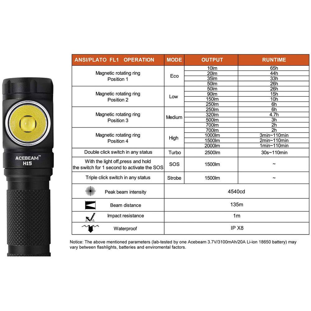 Acebeam H15 LED Headlamp