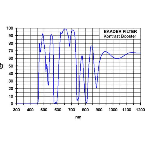 Alpine Astronomical Baader Contrast Booster Filter