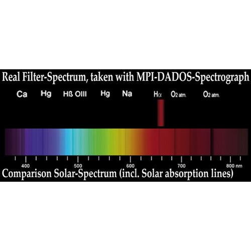 Alpine Astronomical Baader f 2 Highspeed H-alpha Filter