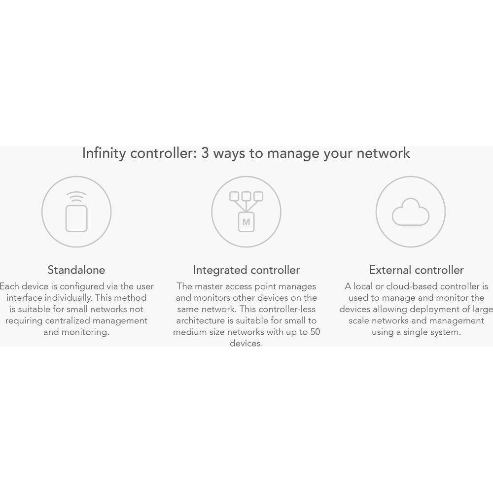 LigoWave NFT 2AC 802.11ac Dual-Band Dual-Radio Wireless Access Point