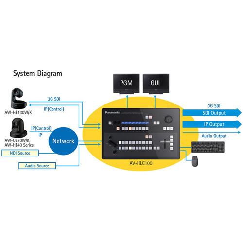 Panasonic Live Production Streaming Switcher Controller and PTZ Camera Controller