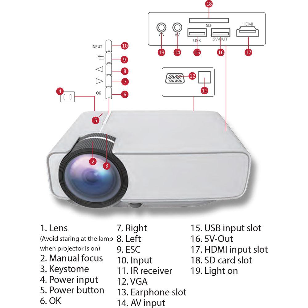 Pyle Pro PRJG74 1200-Lumen WVGA LCD Projector
