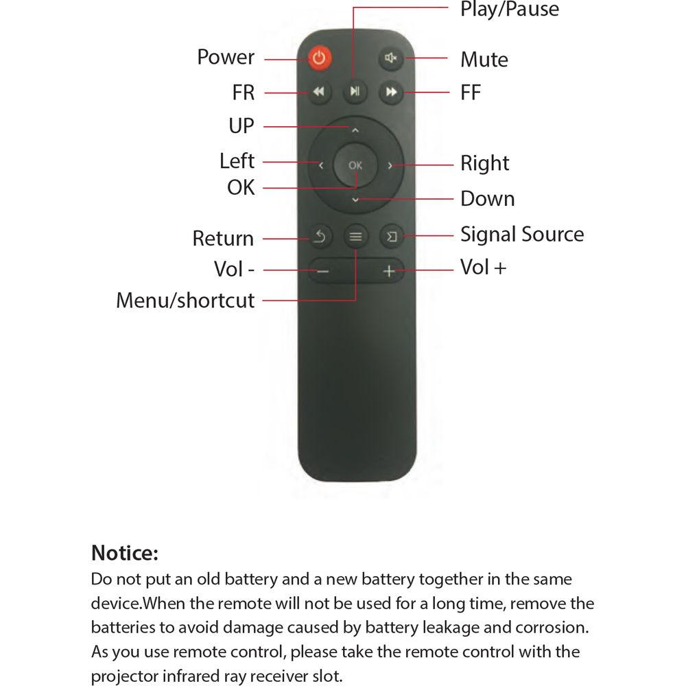Pyle Pro PRJG74 1200-Lumen WVGA LCD Projector