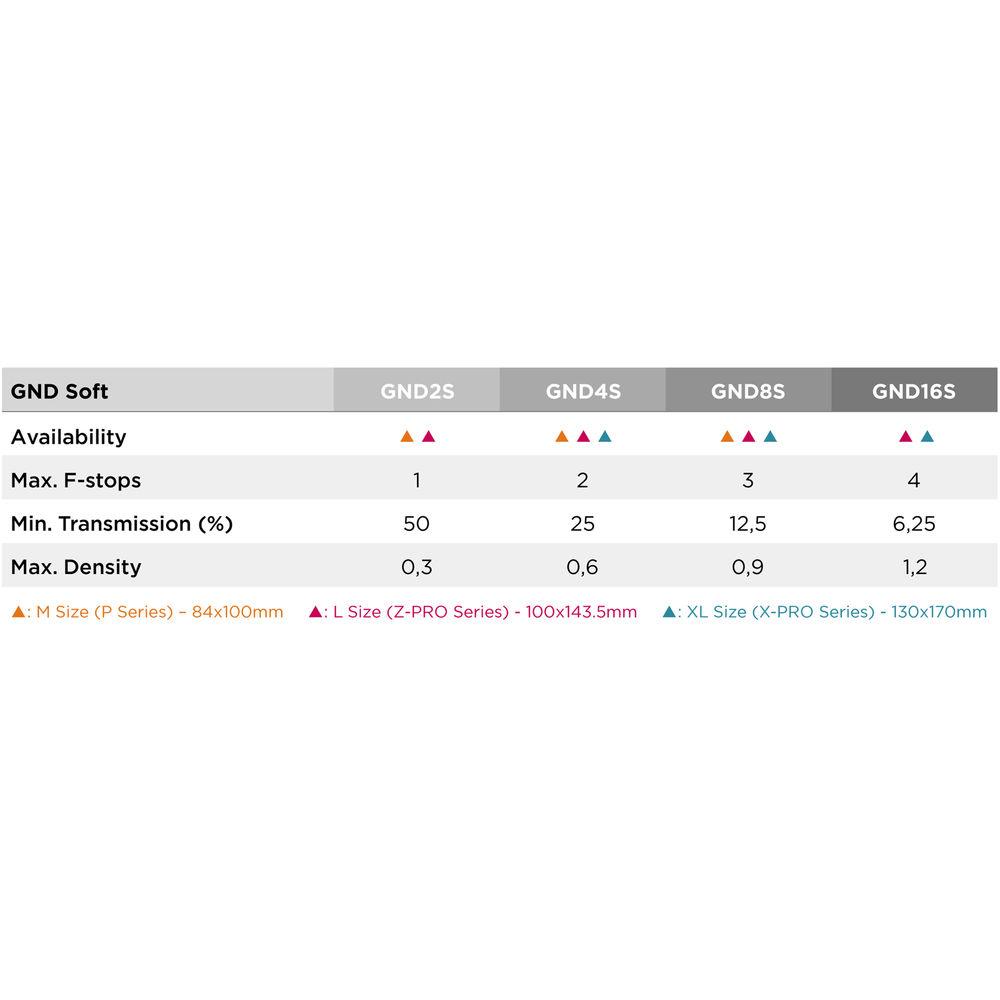 Cokin NUANCES P Series Soft-Edge Graduated Neutral Density 0.9 Filter