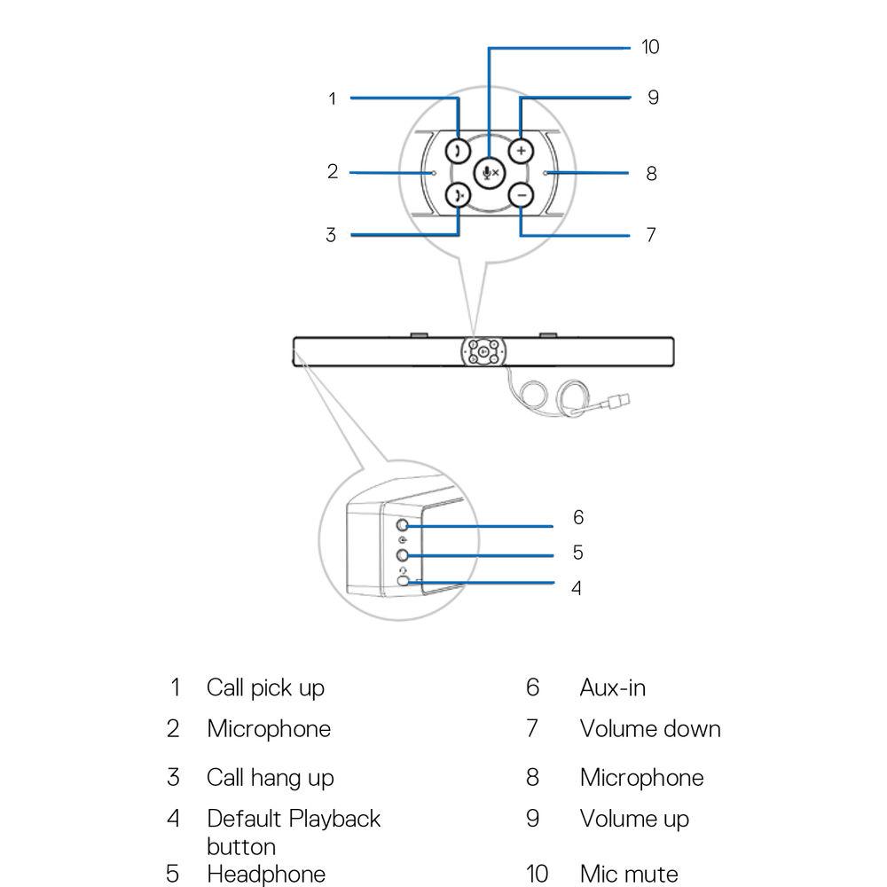 Dell AE515 Professional Soundbar