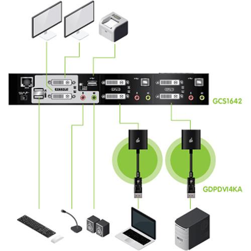 IOGEAR 2-Port DualView Dual-Link DVI KVMP Switch with Audio Kit with Four DisplayPort Adapters