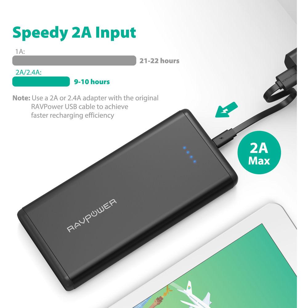 RAVPower 20,000mAh Dual iSmart 2.0 USB Battery Pack