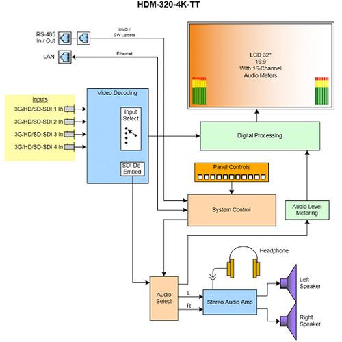 Wohler 32" Ultra HD IPS LCD Video Monitor with 4 3G-SDI