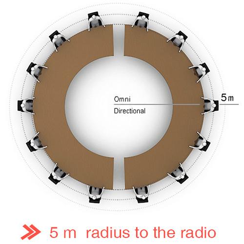 BOYA BY-MC2 Conference Microphone