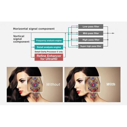 Panasonic PT-RQ22KU 3-Chip DLP 4K Large Venue Laser Projector