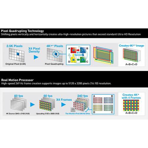 Panasonic PT-RQ22KU 3-Chip DLP 4K Large Venue Laser Projector