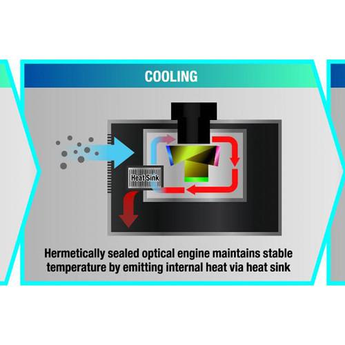Panasonic PT-RQ22KU 3-Chip DLP 4K Large Venue Laser Projector