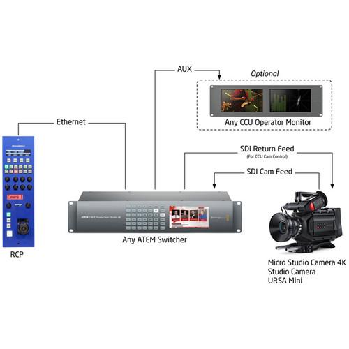 SKAARHOJ Remote Control Panel for CCU Control of Blackmagic URSA Mini Studio Cameras
