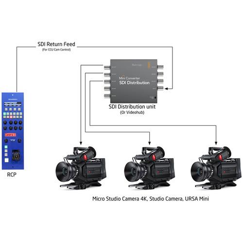 SKAARHOJ Remote Control Panel for CCU Control of Blackmagic URSA Mini Studio Cameras