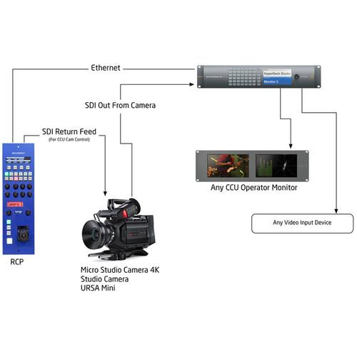 SKAARHOJ Remote Control Panel for CCU Control of Blackmagic URSA Mini Studio Cameras