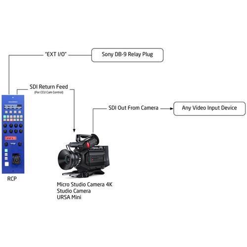 SKAARHOJ Remote Control Panel for CCU Control of Blackmagic URSA Mini Studio Cameras