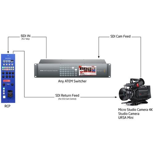 SKAARHOJ Remote Control Panel for CCU Control of Blackmagic URSA Mini Studio Cameras