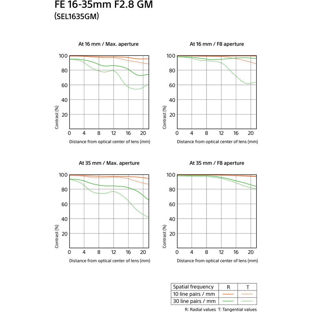 Sony FE 16-35mm f 2.8 GM Lens