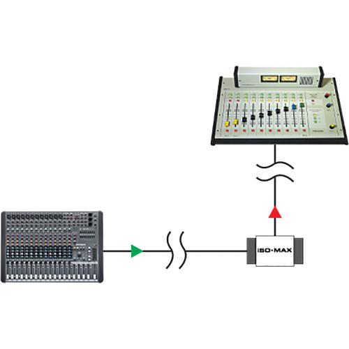 Jensen Transformers Iso-Max DIN-PB - Single-Channel Universal Line Isolator