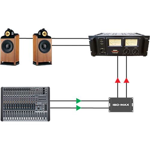Jensen Transformers Iso-Max PC-2XR - 2-Channel Pro-to-Consumer Line Isolator