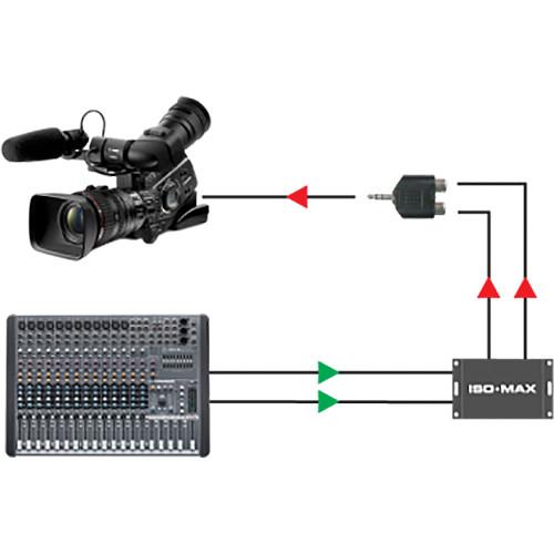 Jensen Transformers Iso-Max PC-2XR - 2-Channel Pro-to-Consumer Line Isolator