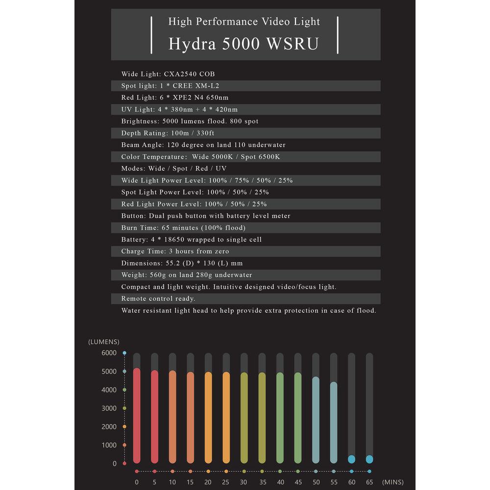 Kraken Sports Hydra 5000 WSRU Underwater Video Light