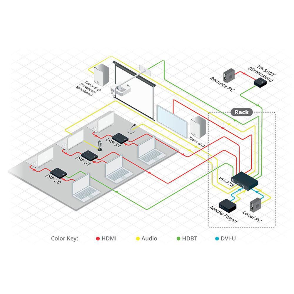 Kramer 8-Input Presentation Matrix Switcher Scaler with Seamless Video Cuts and 4K30 Output Support