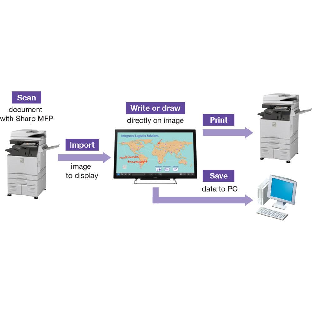 Sharp PN-L501C Value Priced 50" Aquos Board Interactive Display System 10-Point Capacitive Multi-Touch Scr
