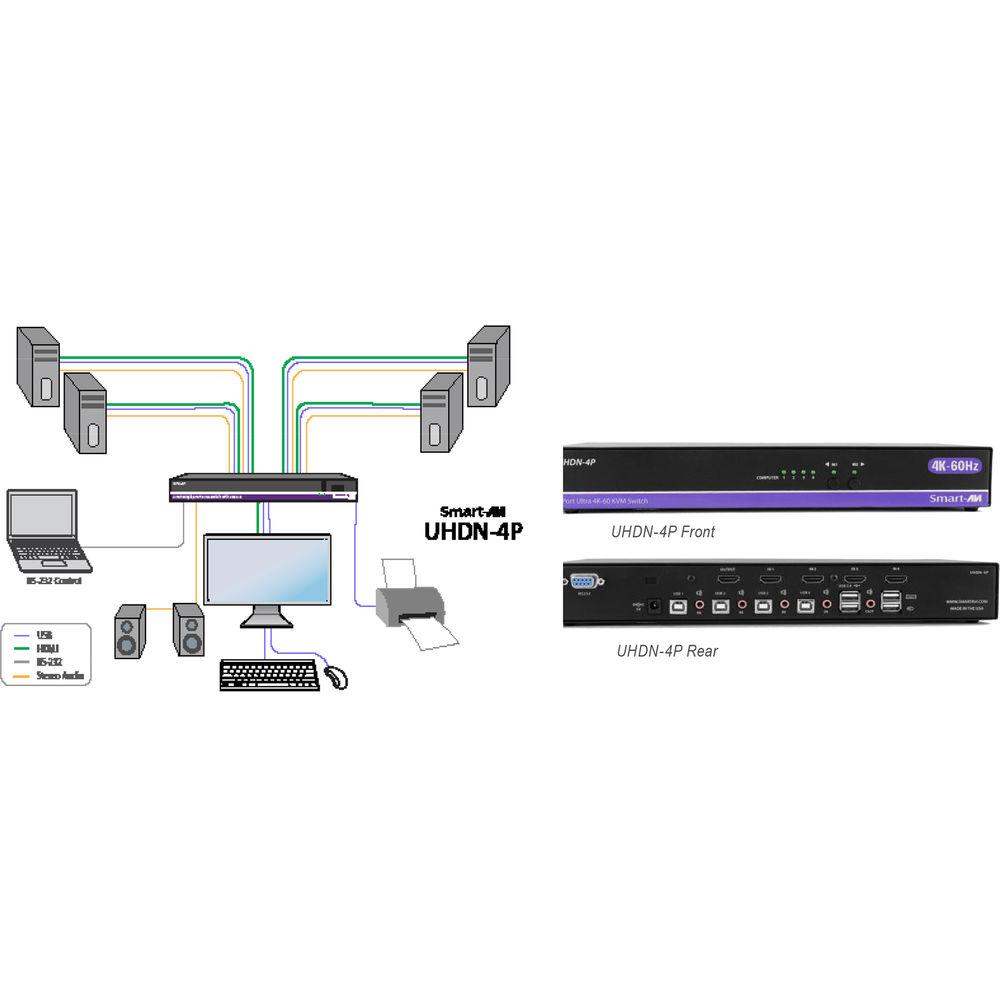 Smart-AVI 4-Port HDMI 1.4 KVM Switch with USB 2.0 Hub