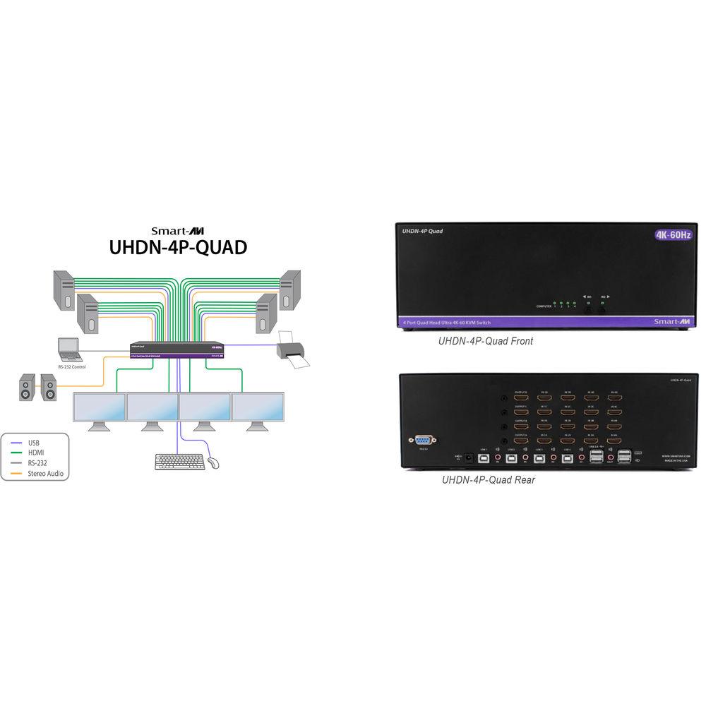 Smart-AVI 4-Port Quad-Head HDMI KVM Switch with USB 2.0 and Audio