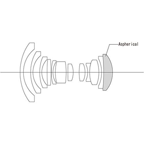 Voigtlander Ultra Wide-Heliar 12mm f 5.6 Aspherical III Lens for Sony E