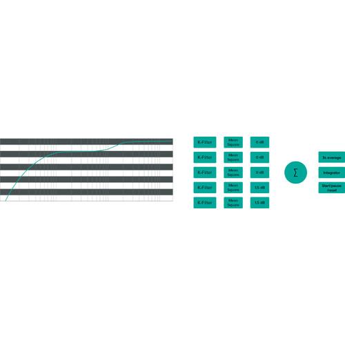 MAGIX Entertainment Sequoia 14 - Audio Production Broadcast Mastering Software