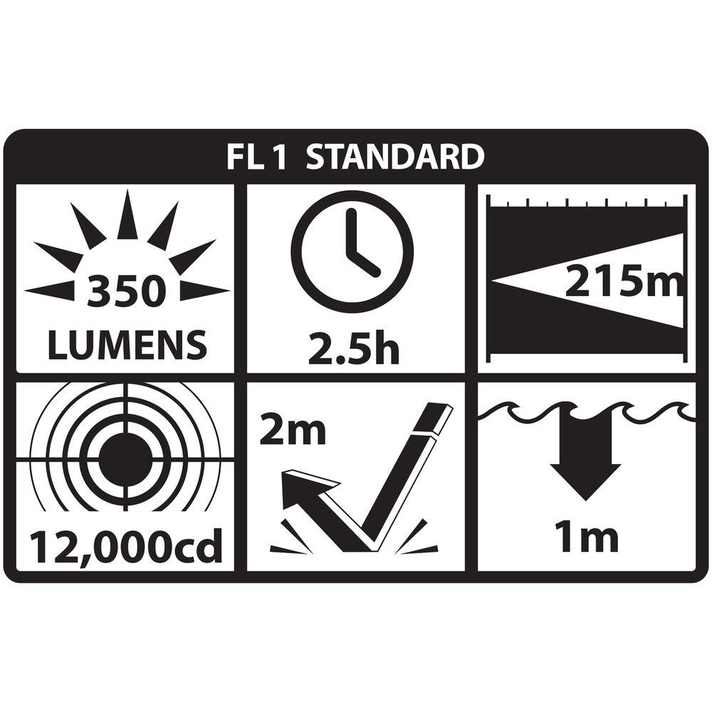 Nightstick TWM-354 Long-Gun Weapon Light with Remote Pressure Switch