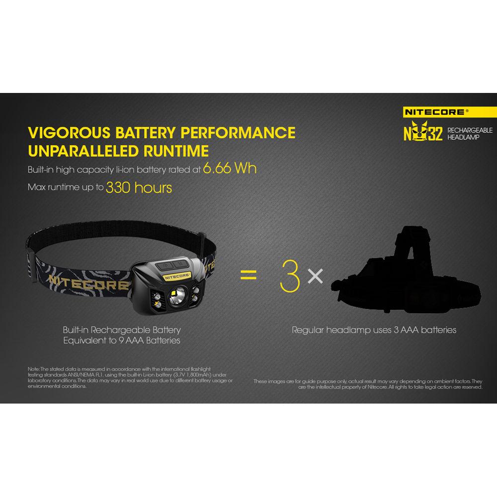 Nitecore NU32 USB Rechargeable LED Headlamp