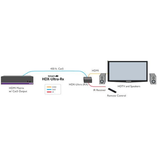 Smart-AVI HDBaseT HDMI IR PoE Cat5E 6 Receiver with HDX-ULT-RX and PS12V-3A