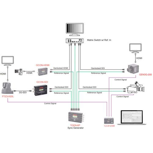 AIDA Imaging SDI to Genlock SDI HDMI Converter