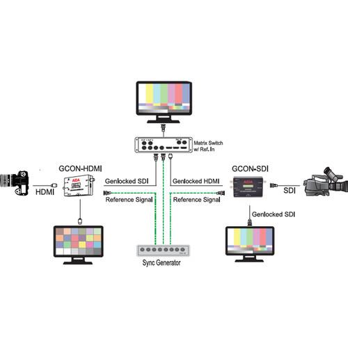 AIDA Imaging SDI to Genlock SDI HDMI Converter