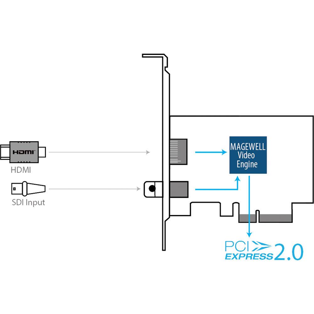 Magewell Pro Capture AIO 4K, Single Channel HDMI SDI Capture Card