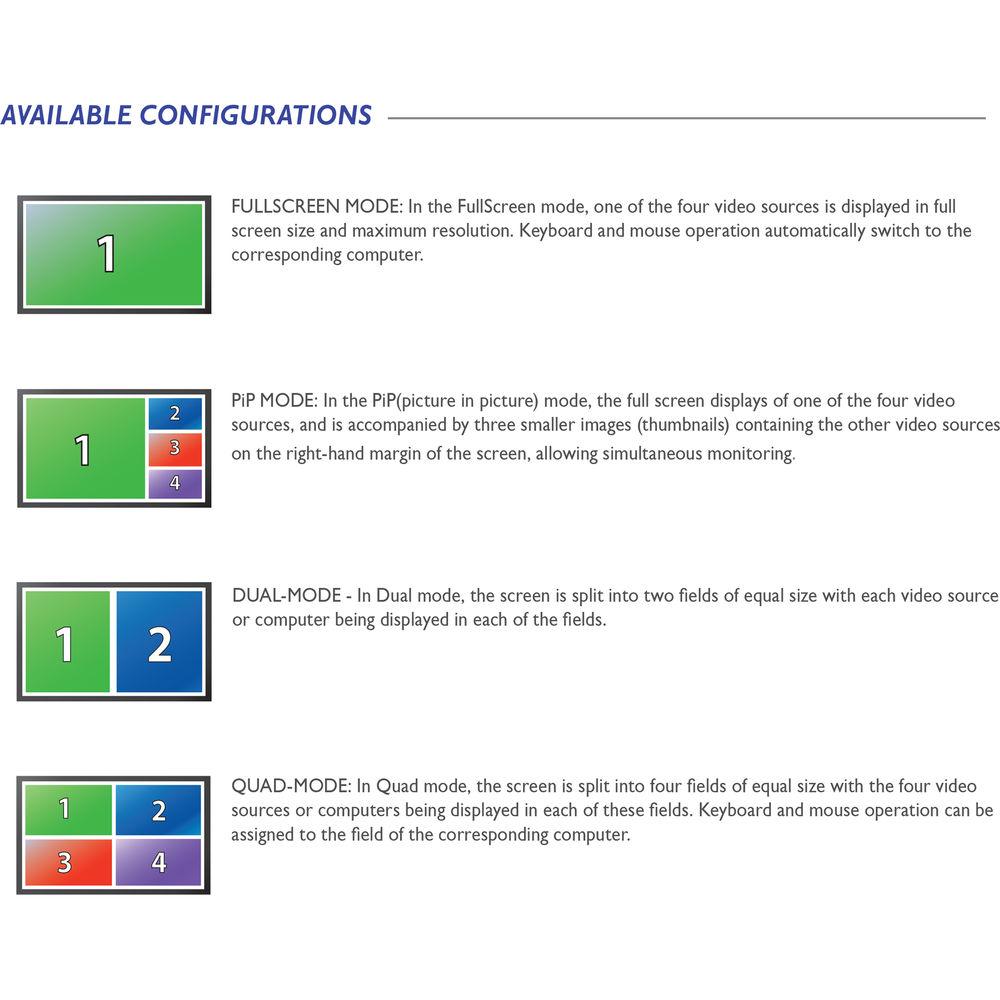 Smart-AVI 4-Port HDMI USB Multiviewer with KVM Switch & Fast Switching via Mouse Control