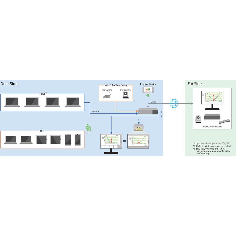 Sony Vision Exchange Controller for Active Learning Videoconferencing Systems