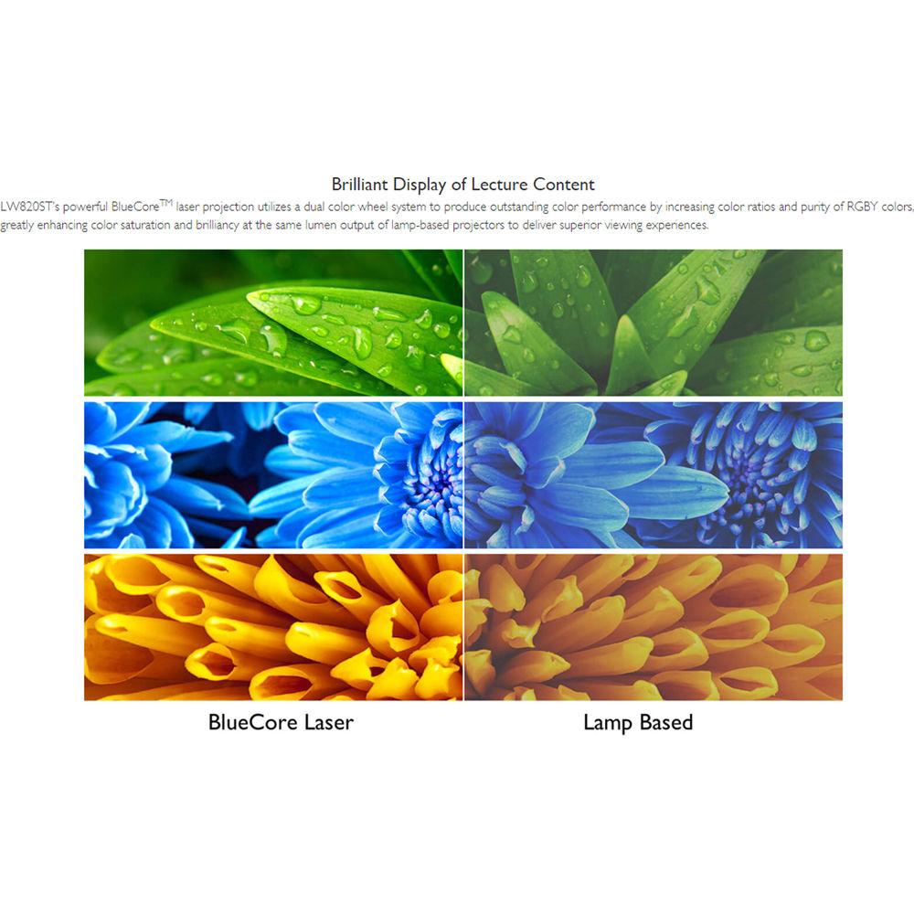 BenQ LW820ST WXGA 3600-Lumen Short-Throw Laser Projector