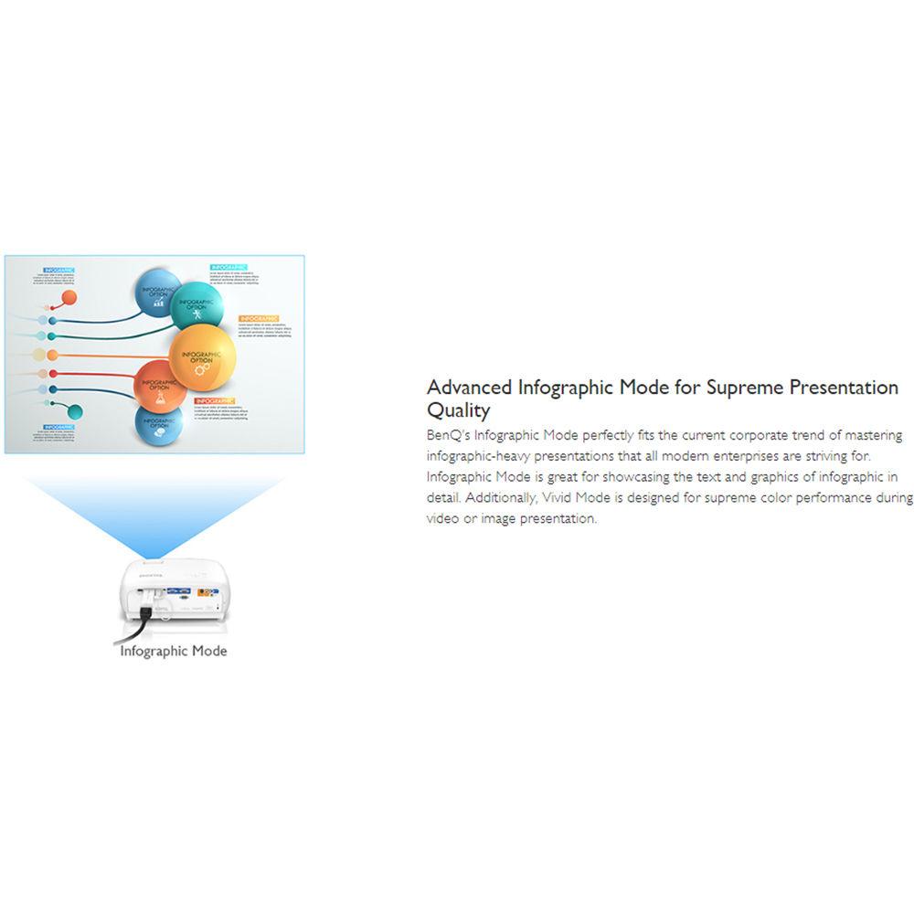 BenQ SU765 5500-Lumen WUXGA DLP Projector