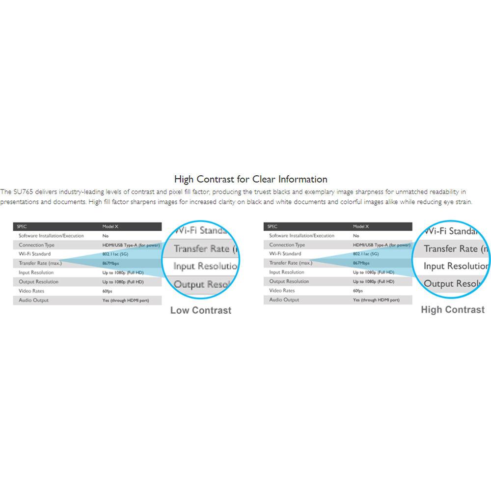 BenQ SU765 5500-Lumen WUXGA DLP Projector