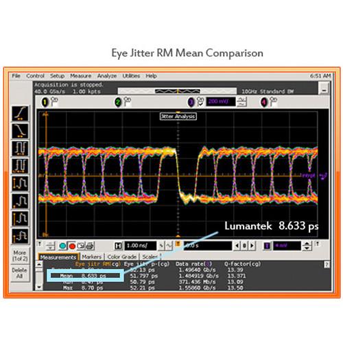 Lumantek HDMI to SDI Mini Converter