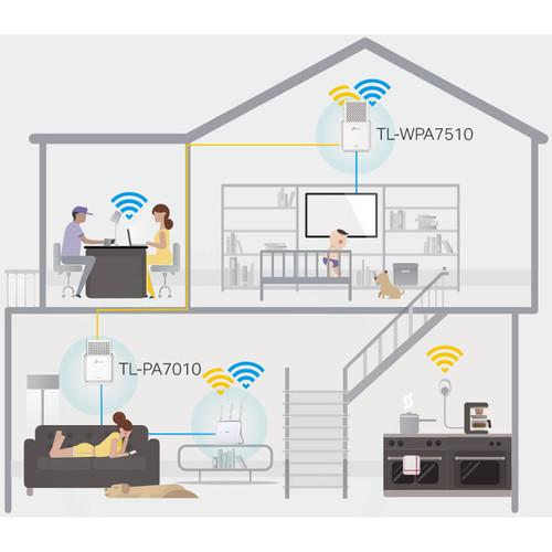 TP-Link TL-WPA7510 KIT AV1000 Gigabit Powerline AC Wi-Fi Kit