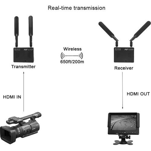 FeiDu HDMI Wireless Video Receiver, FeiDu, HDMI, Wireless, Video, Receiver
