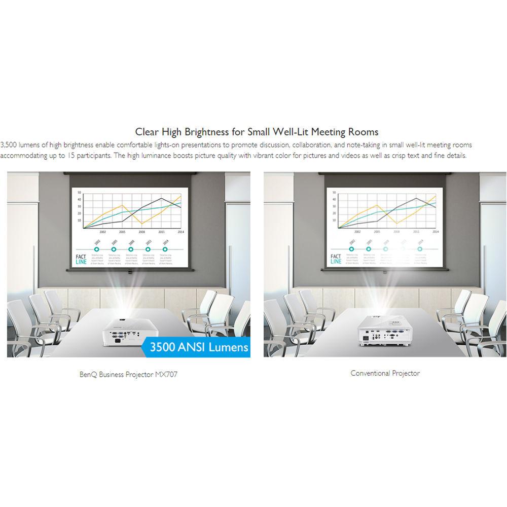 BenQ MX707 3500-Lumen XGA DLP Projector